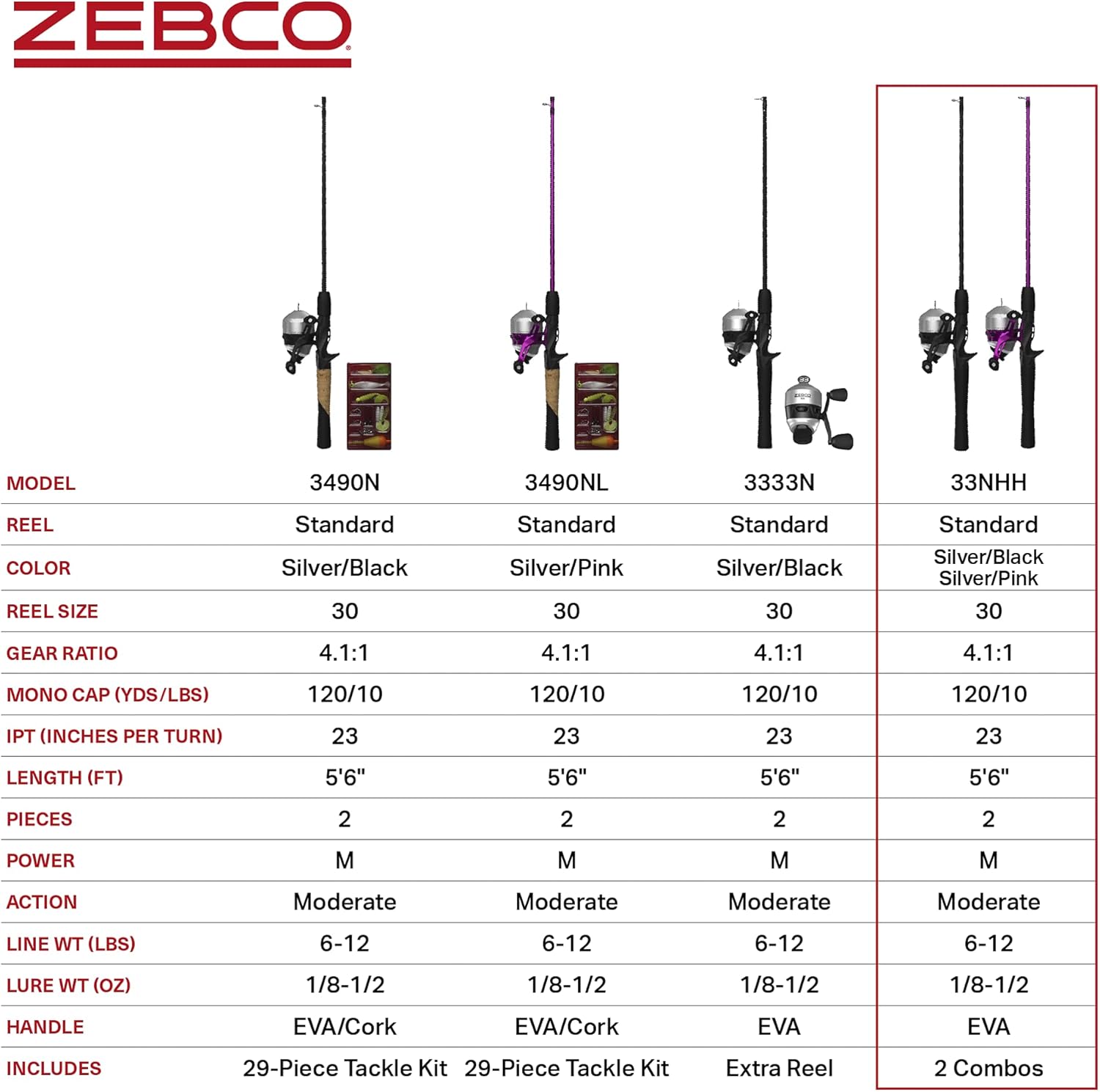 33 Spincast Reel and 2-Piece Fishing Rod Combo, 5-Foot 6-Inch Durable Fiberglass Rod, Quickset Anti-Reverse Fishing Reel with Bite Alert - Image 6